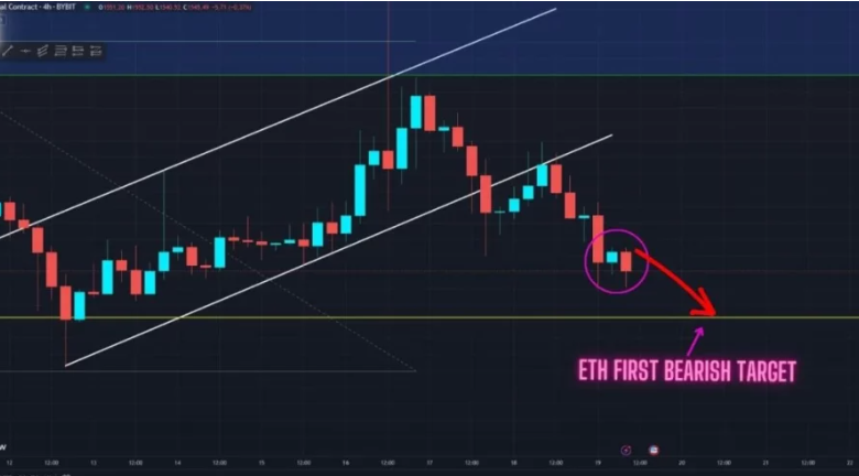 Understanding Ethereum Price Trends: What You Need to Know